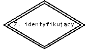 Związek identyfikujący